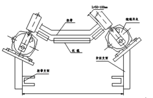 跑偏開關(guān)、XLPP-20-45，兩級跑偏傳感器、皮帶跑偏保護(hù)煤礦用跑偏開關(guān)