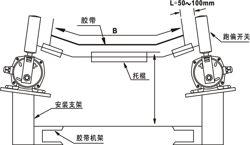 PK-I、PK-II、PK-III跑偏開(kāi)關(guān)安裝_跑偏開(kāi)關(guān)價(jià)格水泥廠跑偏開(kāi)關(guān)供應(yīng)