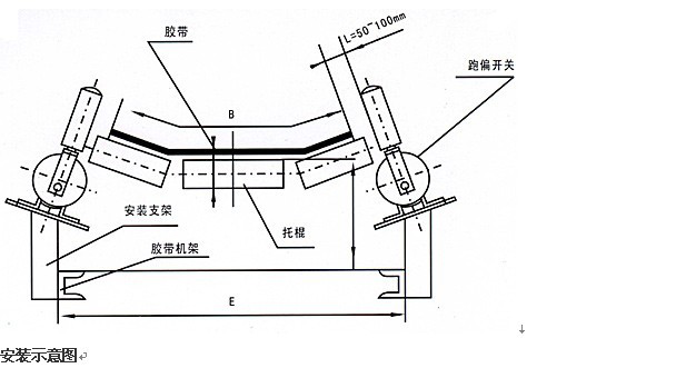 PK-10-45跑偏開關(guān)，糾偏開關(guān)，防偏開關(guān)_防偏開關(guān)水泥廠跑偏開關(guān)供應