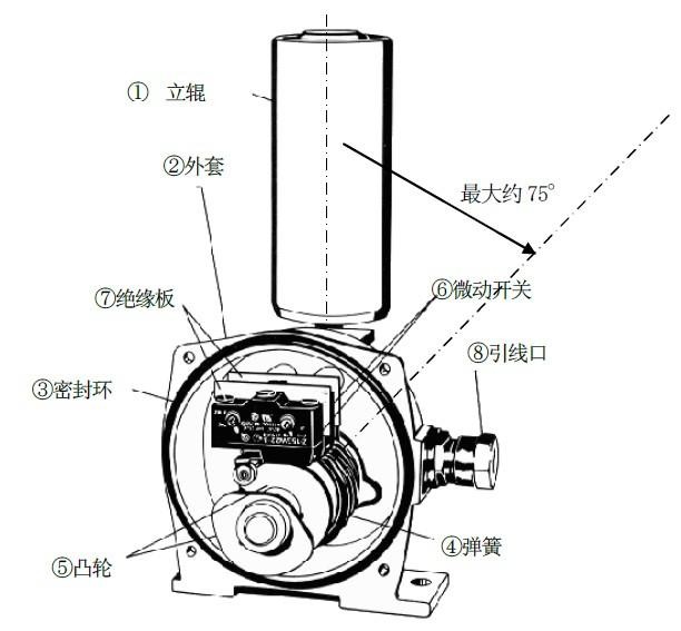 進(jìn)口跑偏開(kāi)關(guān)LHPEw-10/2-L50V_跑偏開(kāi)關(guān)防水跑偏開(kāi)關(guān)生產(chǎn)