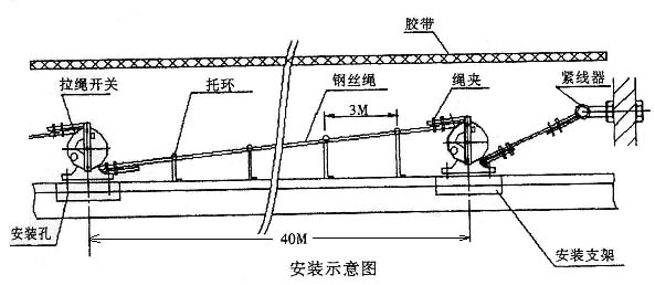 廠家批發(fā)緊急停機開關HFKLT2-Y雙向平衡拉繩開關價格