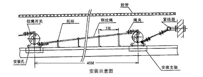 YFL1-220AKBL雙向拉繩開關(guān)，急停開關(guān)往復(fù)式拉繩開關(guān)生產(chǎn)