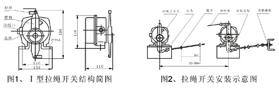 JXW-I,J雙向拉繩開關(guān)、JXW-II、急停開關(guān)KBW-220L防爆拉繩開關(guān)