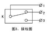 JXW-I,J雙向拉繩開關(guān)、JXW-II、急停開關(guān)KBW-220L防爆拉繩開關(guān)