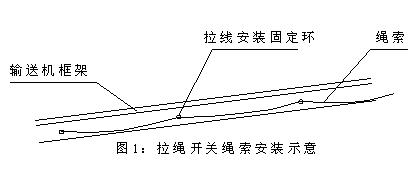 DLS-I、DLS-II、雙向拉繩開關(guān)工廠直營
