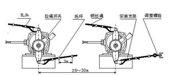 卓信生產(chǎn)系統(tǒng)裝置雙向拉線開關FKLT2-II_拉線開關雙向平衡拉繩開關價格