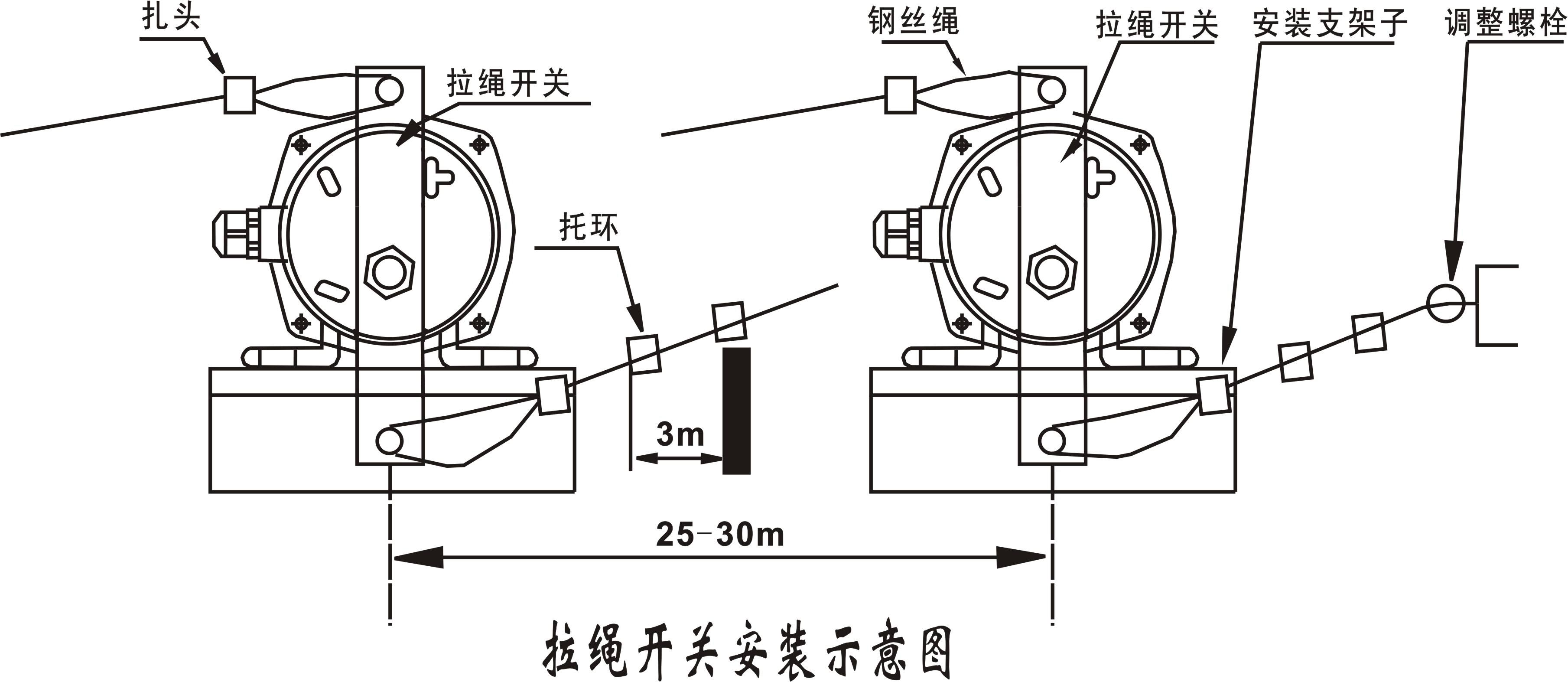 帶式輸送機(jī)拉繩開關(guān)SYLHS-X-II-B安裝_拉繩開關(guān)工廠直營(yíng)
