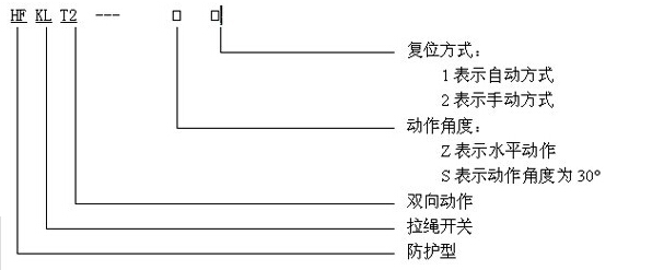 現(xiàn)貨QZLS-I,QZLS-II雙向拉繩開(kāi)關(guān)_拉繩開(kāi)關(guān)雙向平衡拉繩開(kāi)關(guān)價(jià)格