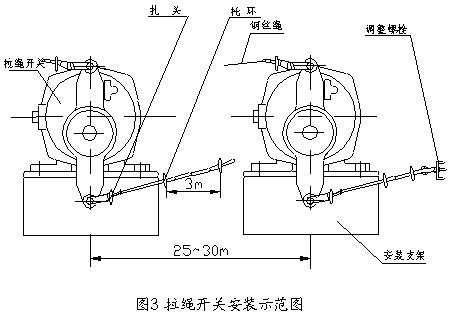 DLX-EH/BX-雙向拉繩開(kāi)關(guān)LX-EH/BX C20-450V/_雙向拉繩開(kāi)關(guān)往復(fù)式拉繩開(kāi)關(guān)生產(chǎn)