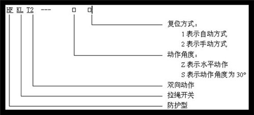 銷售HFKLT2-II手動(dòng)復(fù)位拉繩開(kāi)關(guān)_拉線開(kāi)關(guān)防水拉繩開(kāi)關(guān)工廠直供