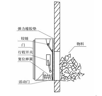 溜槽堵塞開(kāi)關(guān)結(jié)構(gòu)簡(jiǎn)圖.jpg