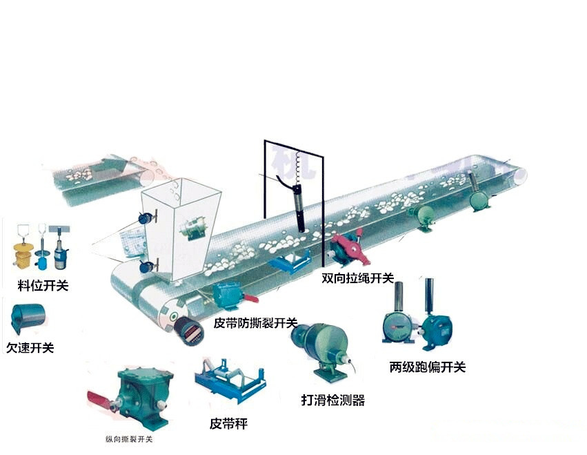 BH-PDDW-DHKG打滑開(kāi)關(guān)，IP67防打滑保護(hù)裝置