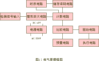 SDJC-I、SDJC-II、打滑開(kāi)關(guān)打滑檢測(cè)器