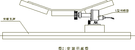 SDJC-I、SDJC-II、打滑開(kāi)關(guān)打滑檢測(cè)器