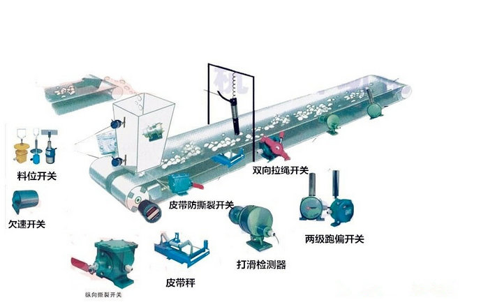 JDH-V-II打滑開關(guān)_打滑檢測(cè)器打滑檢測(cè)儀