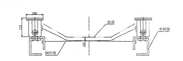 卓信皮帶防縱向撕裂開關(guān)THS-L攔鎖式_撕裂開關(guān)皮帶縱向撕裂檢測裝置