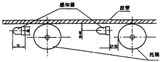 卓信發(fā)KZL-220感知式縱向撕裂開關(guān)_縱向撕裂檢測器撕裂保護裝置