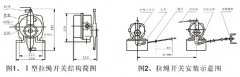 JXW-I,J雙向拉繩開關(guān)、JXW-II、急停開關(guān)KBW-220L隔爆拉繩開關(guān)