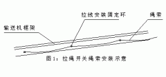 FKLT2-Y、雙向拉繩開關(guān)、FKLT2-Z、拉線開關(guān)廠家直供