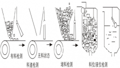 BG10標準型傾斜開關(guān) 不銹鋼傾斜開關(guān)KBC-220防爆傾斜堵塞開關(guān) BG10標準型傾斜開關(guān) 不銹鋼傾斜開關(guān)KBC-220防爆傾斜堵塞開關(guān)