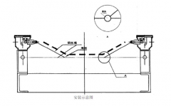 高性價比PLR50皮帶撕裂保護(hù)開關(guān)皮帶縱向撕裂檢測裝置 高性價比PLR50皮帶撕裂保護(hù)開關(guān)皮帶縱向撕裂檢測裝置