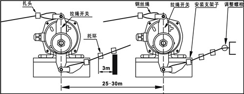 KLT2-I、KLT2-II雙向拉繩開(kāi)關(guān)_拉繩開(kāi)關(guān)工廠直營(yíng)